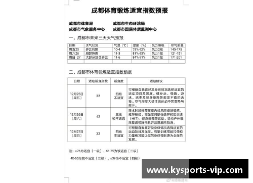 球员培训协议：发展未来体育明星